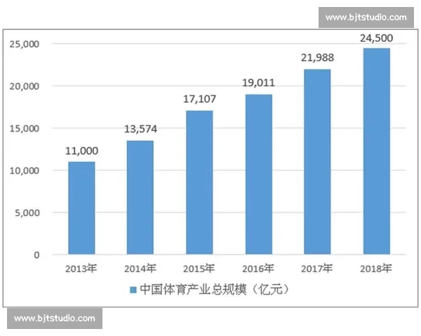 聚焦全球综合体育产业融合发展与顶级赛事创新实践路径研究未来趋势 聚焦全球综合体育产业融合发展与顶级赛事创新实践路径研究未来趋势